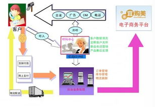 億迅中國(guó)助力南良集團(tuán)打造電子商務(wù)營(yíng)銷呼叫中心，賦能電商業(yè)務(wù)高效運(yùn)營(yíng)