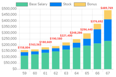 在美國當碼農，工資到底有多高？看完留下羨慕的淚水