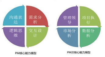 產品經理如何進行產品生命周期管理、投資管理與咨詢服務