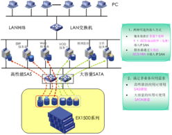 H3C Neocean EX1500系列網(wǎng)絡(luò)存儲(chǔ)管理軟件 穩(wěn)定高效的數(shù)據(jù)存儲(chǔ)解決方案
