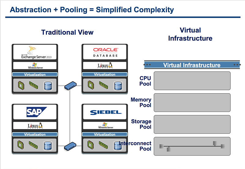 VMware存儲(chǔ)軟件 虛擬化環(huán)境的基石與創(chuàng)新引擎